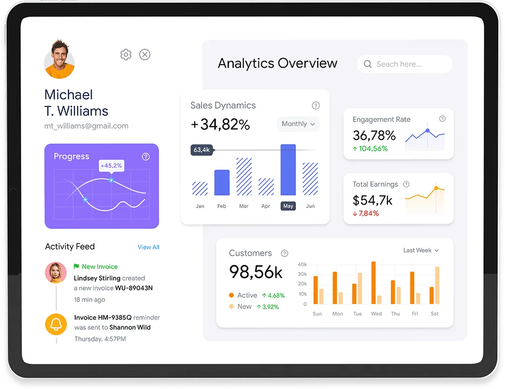 Achieve success through data-driven decisions - 世界杯半决赛现场直播